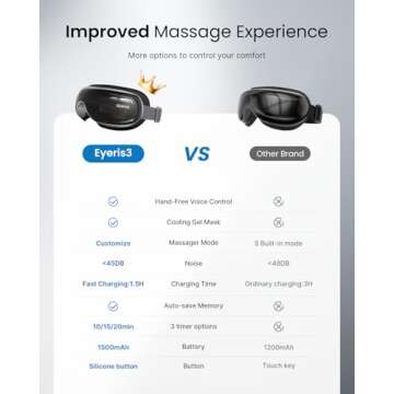 RENPHO Eye Massager with Heat and Cooling for Migraines, Valentine's Day/Birthday Gifts for Women/Men, FSA HSA Eligible, Eyeris 3 Voice Control Eye Mask with DIY Massage Setting, Eye Care for Relax