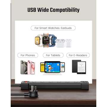 SUPERDANNY Power Strip with 4 USB Ports, 6 Outlets