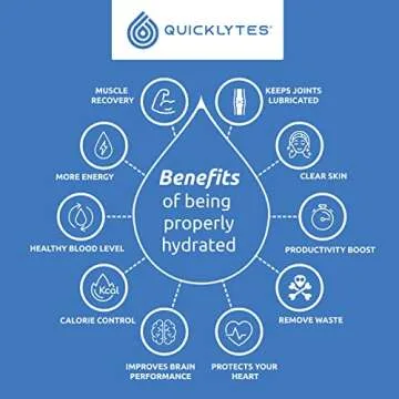 Quicklytes Electrolytes Supplement for Rapid Hydration | No Calorie No Sugar | Potassium, Magnesium & Sodium | Leg Cramp Relief | 48 Servings (1 Bottle)