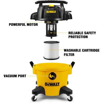 DEWALT Poly Wet/Dry Vac with Workshop Attachments