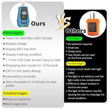 Tilswall Outlet Tester with Color LCD for GFCI Testing