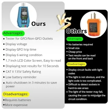 Tilswall Outlet Tester with Color LCD for GFCI Testing