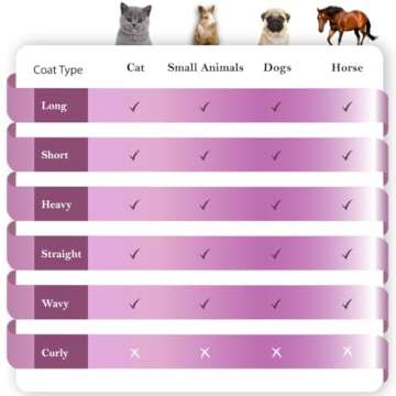 SleekEZ Horse Brush, Horse Brushes for Grooming, Deshedding Tool, Horse Grooming Kit, Deshedding Bru...