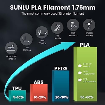 SUNLU PLA 3D Printer Filament for Quality 3D Printing