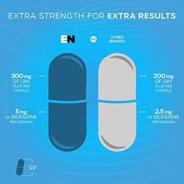 Effective Nutra Dim Supplement 300mg Capsule - Extra Strength Diindolylmethane DIM + BioPerine - Estrogen Blocker for Men & Women - Estrogen Balance, Metabolism, Hormone, Menopause, Acne, PCOS