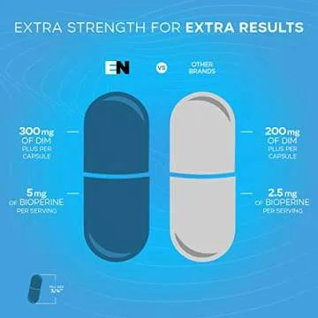 Effective Nutra Dim Supplement 300mg Capsule - Extra Strength Diindolylmethane DIM + BioPerine - Estrogen Blocker for Men & Women - Estrogen Balance, Metabolism, Hormone, Menopause, Acne, PCOS