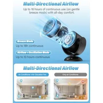 SECHKISS 9-Inch Air Circulator Fan with Remote Control