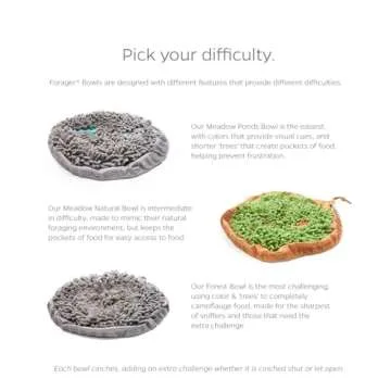 Pet Parents Forager Bowls - Slow Feeder for Dogs