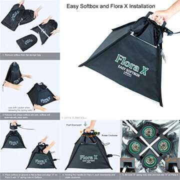 LINCO 2000 Watt Photo Studio Lighting Kit for Pro Results