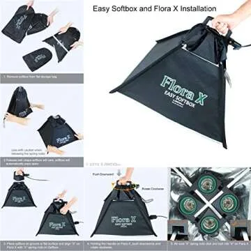 LINCO 2000 Watt Photo Studio Lighting Kit for Pro Results