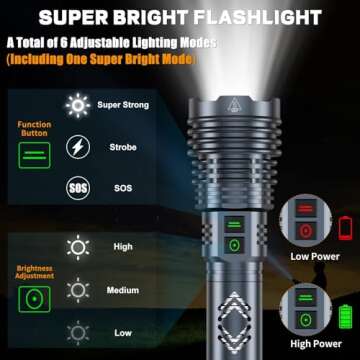 Rechargeable Flashlights 1500000 High Lumens,Super Bright LED Flashlight,Tactical Powerful Waterproof Handheld Flashlights with Zoomable 6 Modes,Output Funtion & 24H Long Life for Emergencies Camping