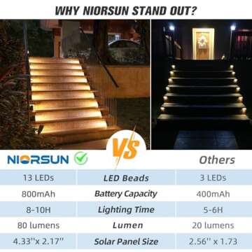 NIORSUN Solar Step Lights,6 Pack Warm White Solar Stair Lights Outdoor Waterproof Auto On Off,Outdoor Stair Lights for Steps,Stair,Patio,Yard,Porch,Front Door,Sidewalk,Deck Decor（Brown）