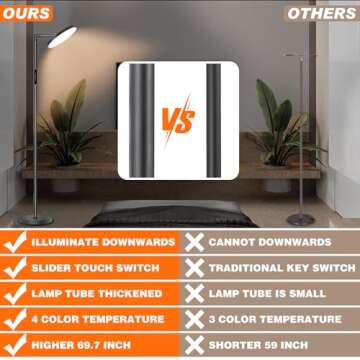 LINBAOHOME LED Dimmable Floor Lamp for Living Room, 69" Tall Lamp with Remote & Touch Control Upgrade Lamp Pole Rotary 90° Brightness 4 Color Temperature Standing Lamp for Bedroom/Office