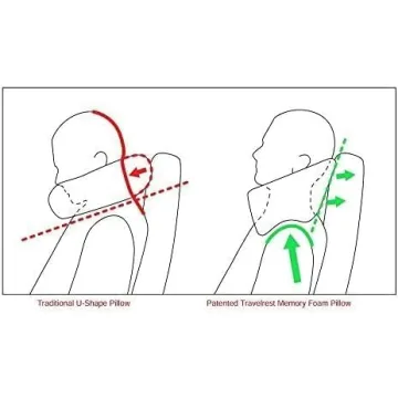 TRAVELREST Memory Foam Travel Pillow for Ultimate Comfort