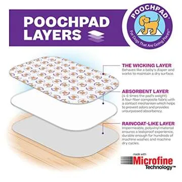PoochPad Original Washable, Reusable Potty Pad (Medium) - Unmatched Odor Control, Leakproof Puppy Training Pee Pad