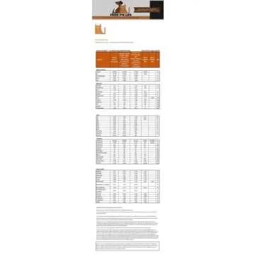 EZComplete Raw Cat Food or Cooked Premix/Meal Completer/Supplement - Make a Homemade Cat Food Diet. All Natural, Grain Free, Human Grade, Species Appropriate (225g/7.9oz Small)