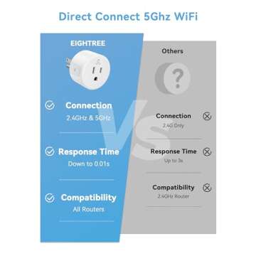 Eightree Smart Plug 5GHz & 2.4GHz, Smart Outlet WiFi Socket with APP Remote Control, Compatible with Alexa & Google Home, 4 Packs