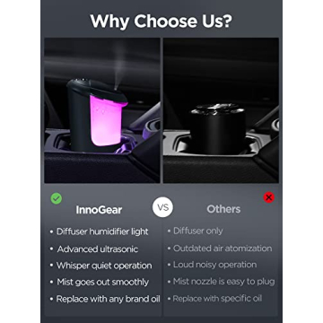 InnoGear Car Diffuser Compact Oil & Humidifier for Travel