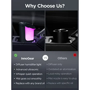InnoGear Car Diffuser Compact Oil & Humidifier for Travel