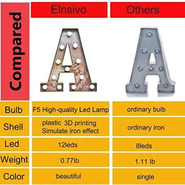 LED Marquee Light Up Letters Industrial Vintage Style Lighted Letters Rust Metal Effect Marquee Letter with Lights Illumination Letter Signs for Christmas Wedding Birthday Party Home Cafe Bar Decor-S