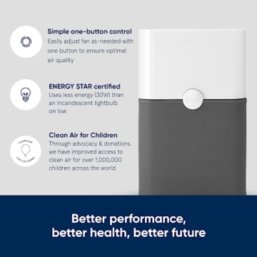 Blue Pure 211+ Air Purifier for Clean Air at Home