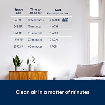 Blue Pure 211+ Air Purifier for Clean Air at Home
