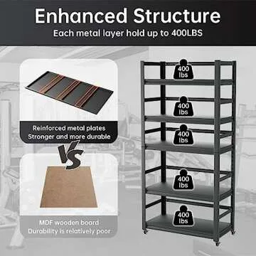 MOLYHOM Heavy Duty Garage Shelving with Adjustable Heights