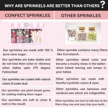 Confect Cake Decorating Sprinkles | Mix Blush Pink Silver & White Pearl Dragees | Sky Blue & Pink Jimmies | Love Pink Sparkling Sugar | Pretty in Pink Sprinkles - 3.5 Oz