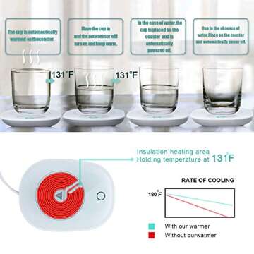Coffee Mug Warmer for Desk with Auto Shut Off, Keep Temperature Up to 131℉/ 55℃ Safely Use for Office/Home to Warm Coffee Tea Milk Candle Heating Wax