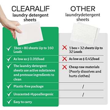 CLEARALIF Laundry Detergent Sheets, Eco-Friendly & Unscented