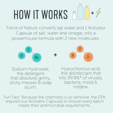 Force of Nature Eco-Friendly Cleaner and Disinfectant