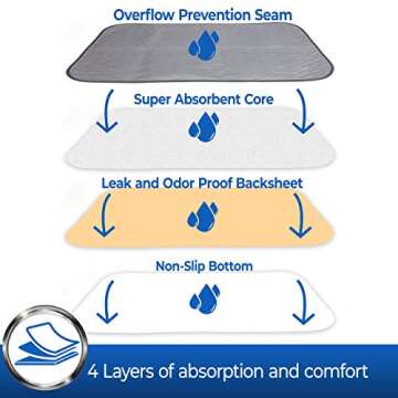Eco-Friendly Washable Pet Pads for Training and Crates
