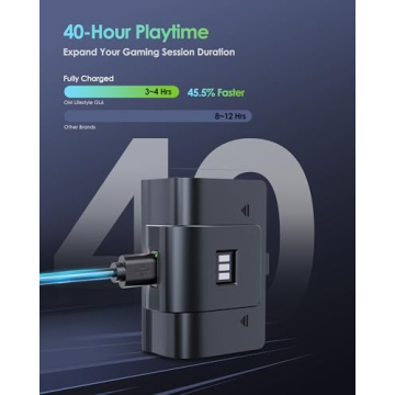Rechargeable Xbox Battery Pack for 40H Gaming Experience