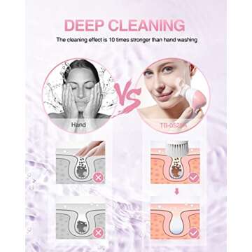 TOUCHBeauty Face Scrubber Exfoliator, Facial Cleansing Brush with 3 Cleanser Heads & 2 Speeds Adjustable for Skin Care Wash,Deep Cleaning,Face Spa System,Battery Powered