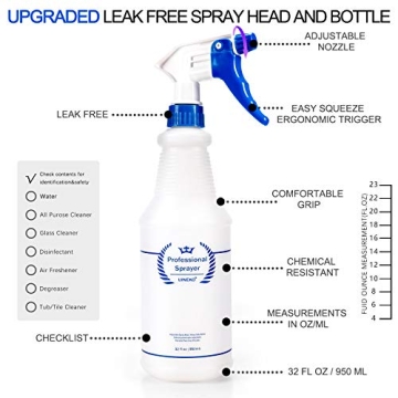 Uineko 32 Oz Spray Bottle Set - Heavy Duty All-Purpose Sprayers
