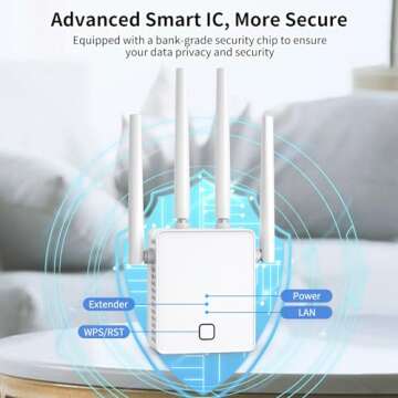 WiFi Extender 1200Mbps for Large Homes and Offices