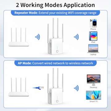 WiFi Extender 1200Mbps for Large Homes and Offices