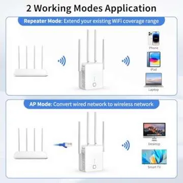 WiFi Extender 1200Mbps for Large Homes and Offices