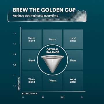 OVALWARE Paperless Stainless Steel Pour Over Coffee Filter – Reusable and Permanent Coffee Cone Dripper for Ovalware, Chemex, Hario and Other Carafes