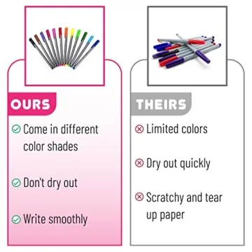Mr. Pen Fineliner Pens 12 Pack - Vibrant Fine Point Markers