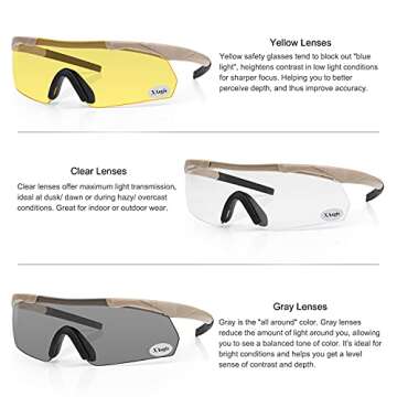 xaegistac Tactical Shooting Glasses with 3 Interchangeable Lens High Impact Eye Protection