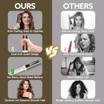 Rotating Curling Iron Hair Curler: Anti-Scald Automatic Curling Wand 1.25 Inch Adjustable 3 Gears Heating Temperatures Fast Heating Hot Tools Auto Shut-Off for Hair Styling Curls Waver (White)