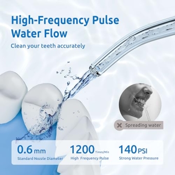Portable Water Flosser for Home and Travel - SYNHOPE