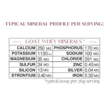 MT. CAPRA SINCE 1928 Capra Mineral Whey | A Whole Food, Bio-Available Mineral/Electrolyte Supplement from Goat Milk Whey, Rich in Potassium, Alkalizing - 50.8 Ounce Powder
