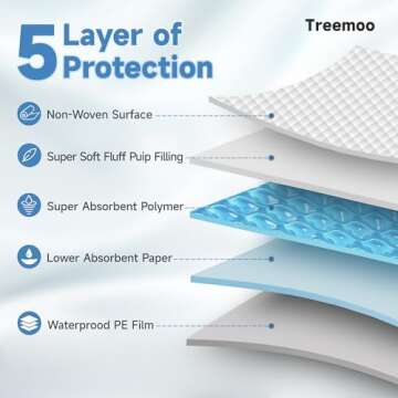 Premium Ultra Absorbent Bed Pads - 25 Count XXL Disposable