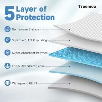 Premium Ultra Absorbent Bed Pads - 25 Count XXL Disposable