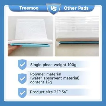 Premium Ultra Absorbent Bed Pads - 25 Count XXL Disposable