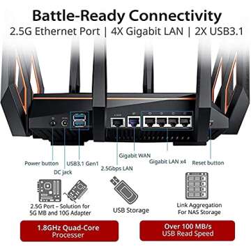 ASUS ROG Rapture WiFi 6 Wireless Gaming Router (GT-AX11000) - Tri-Band 10 Gigabit, 1.8GHz Quad-Core CPU, WTFast, 2.5G Port, AiMesh Compatible, Included Lifetime Internet Security, AURA RGB