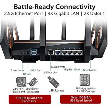 ASUS ROG Rapture WiFi 6 Wireless Gaming Router (GT-AX11000) - Tri-Band 10 Gigabit, 1.8GHz Quad-Core CPU, WTFast, 2.5G Port, AiMesh Compatible, Included Lifetime Internet Security, AURA RGB