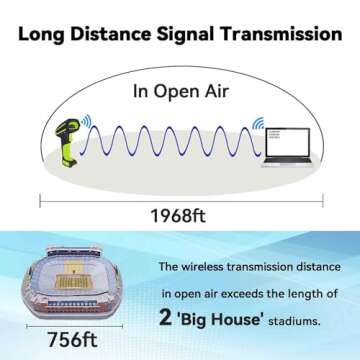 Alacrity Wireless Barcode Scanner with 1968 Ft Range